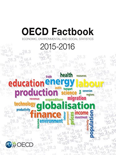 OECD Factbook 2015